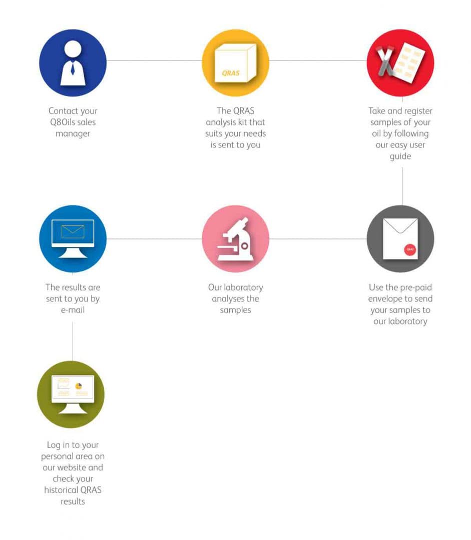 How ENI Corporation works process